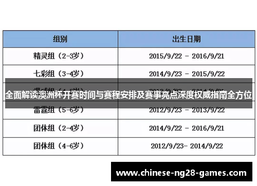 全面解读澳洲杯开赛时间与赛程安排及赛事亮点深度权威指南全方位