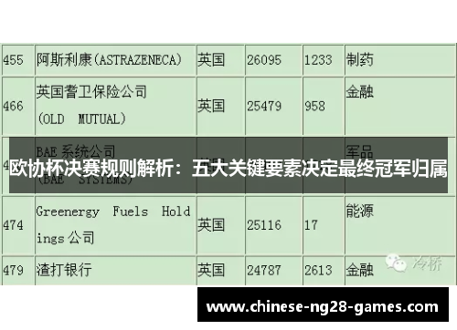 欧协杯决赛规则解析：五大关键要素决定最终冠军归属