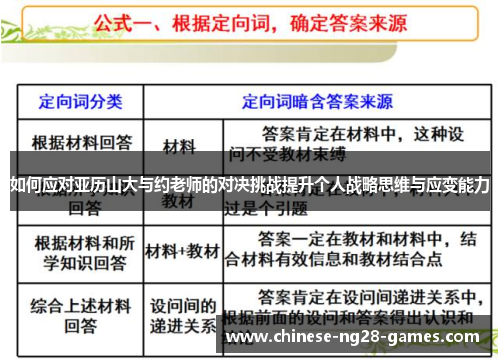 如何应对亚历山大与约老师的对决挑战提升个人战略思维与应变能力
