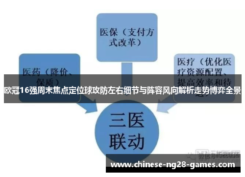 欧冠16强周末焦点定位球攻防左右细节与阵容风向解析走势博弈全景 欧冠16强周末焦点定位球攻防左右细节与阵容风向解析走势博弈全景