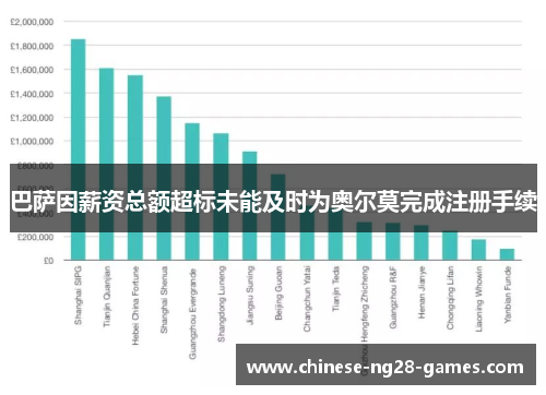 巴萨因薪资总额超标未能及时为奥尔莫完成注册手续