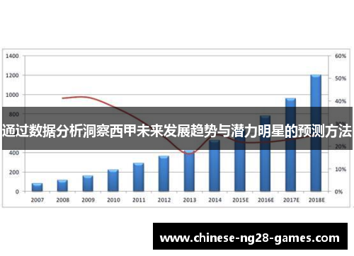 通过数据分析洞察西甲未来发展趋势与潜力明星的预测方法