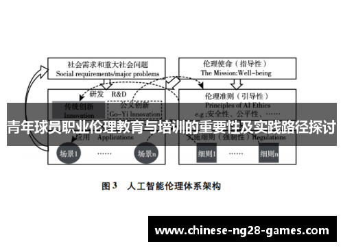 青年球员职业伦理教育与培训的重要性及实践路径探讨