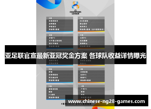 亚足联官宣最新亚冠奖金方案 各球队收益详情曝光